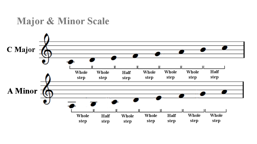 Oud Maqam Learning Part 2 The Ultimate Introduction To Maqam Music 